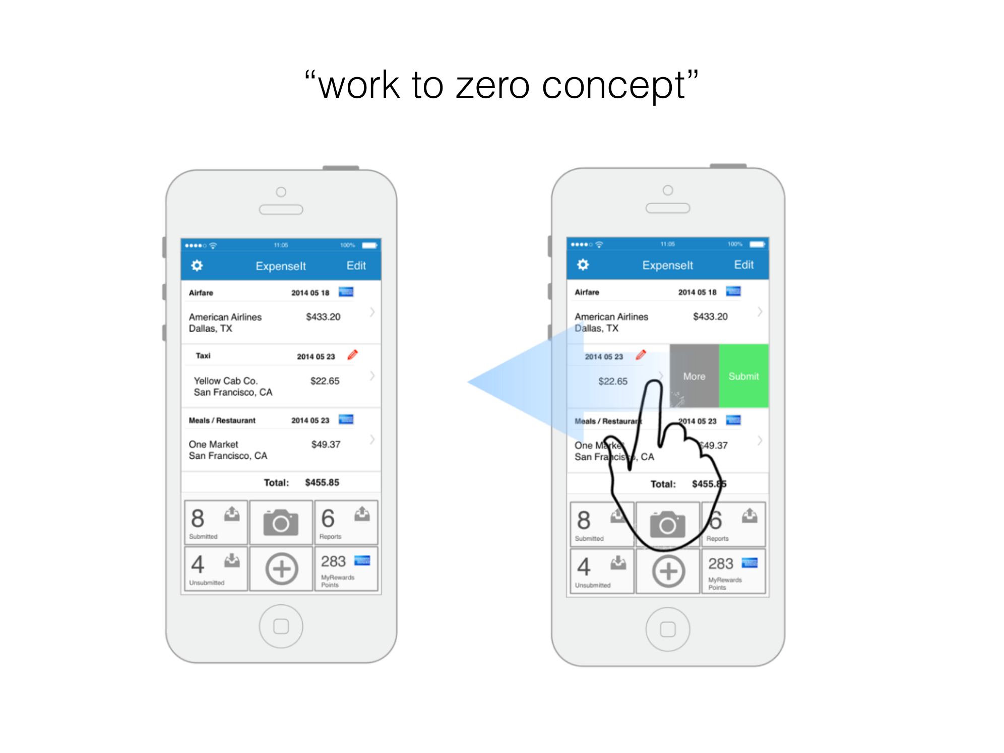 Work to Zero concept: swipe a list row to reveal More and Submit, with a counter grid below
