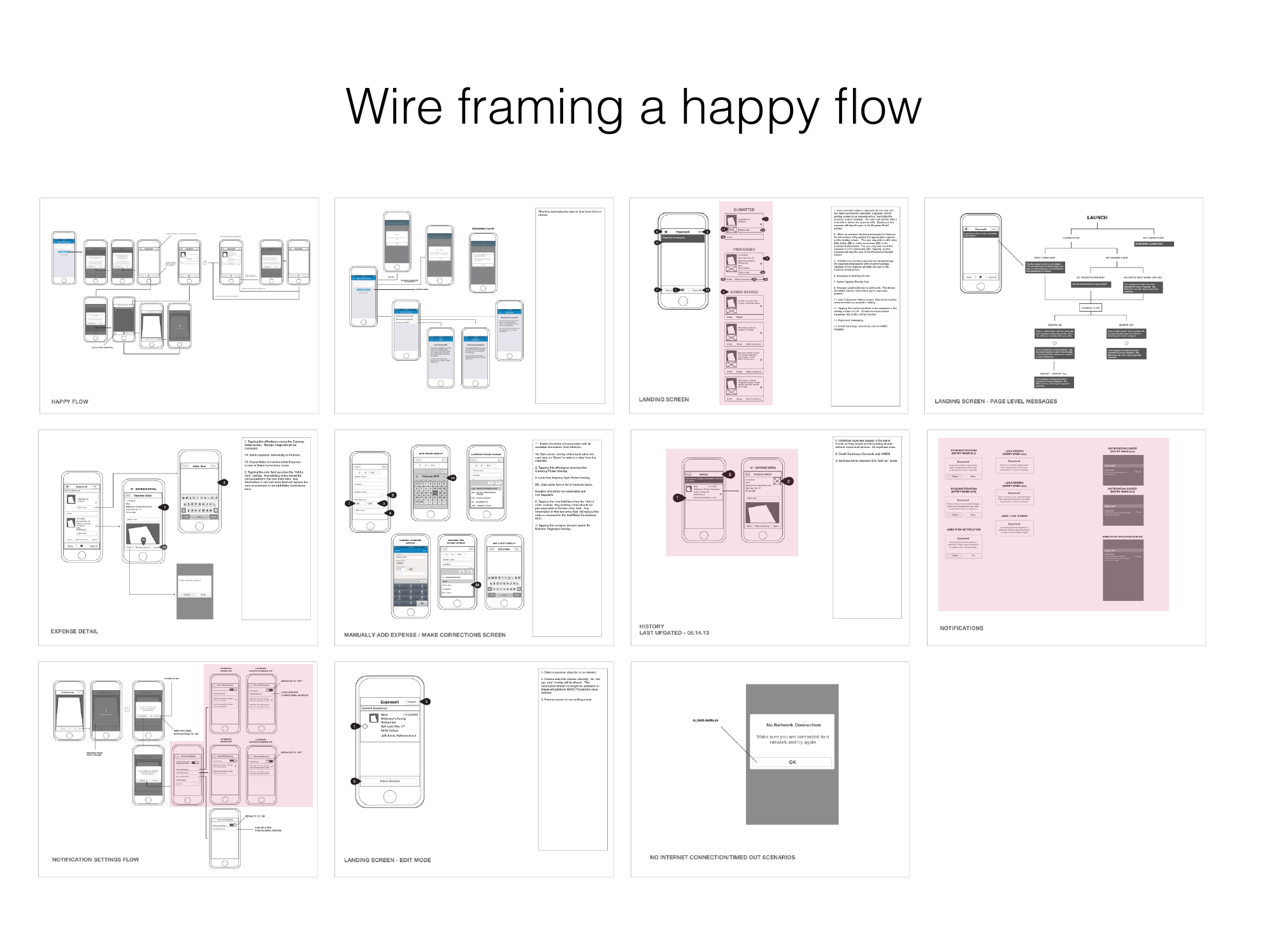 Wireframe set for the ExpenseIt happy flow, landing screen, expense detail, notifications, and error states