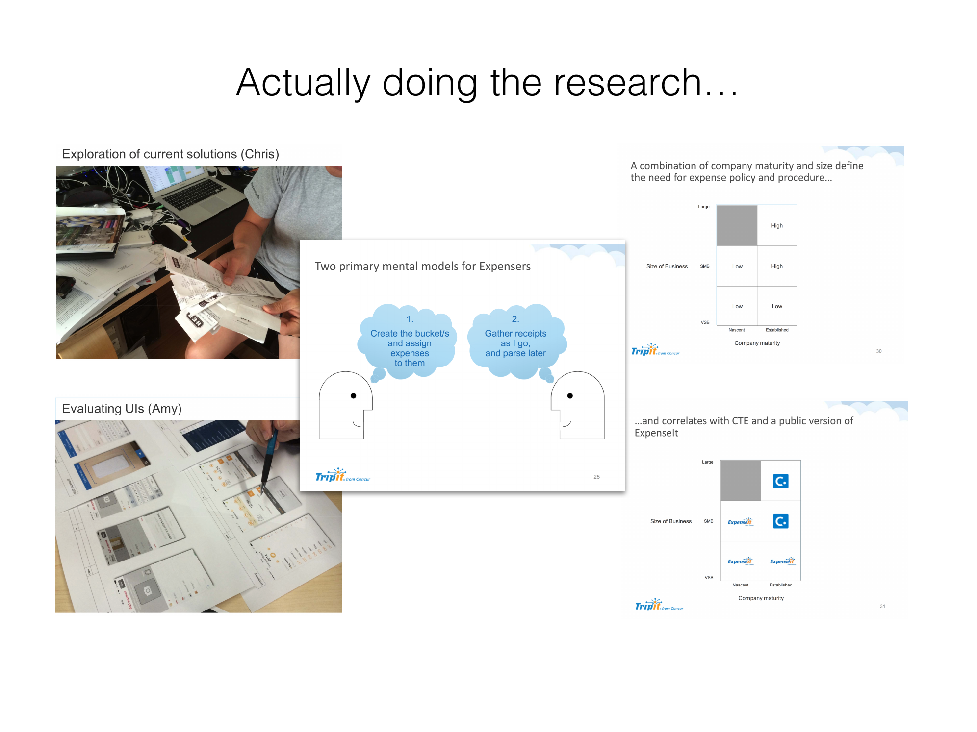 Research readout: two primary mental models for expensers, plus a matrix of company size against maturity