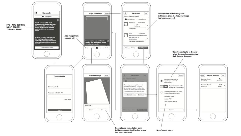 ExpenseIt v1 first-time-use flow wireframes