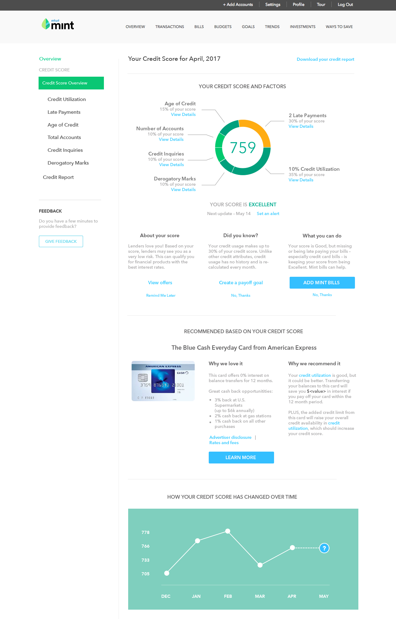 Mint Credit Score Key Factors concept