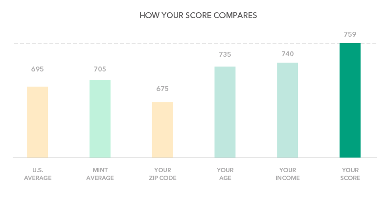 Score Comparison module concept