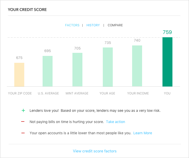 Credit score Compare tab concept