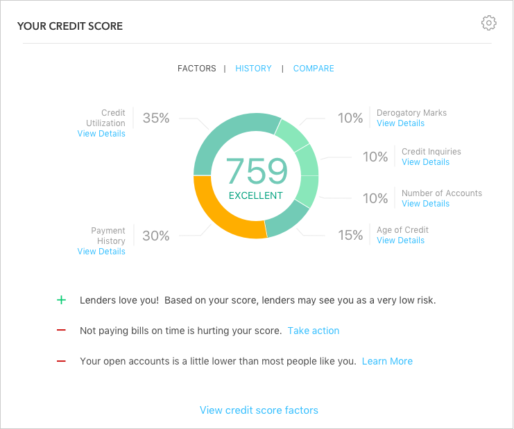 Credit score Factors tab concept