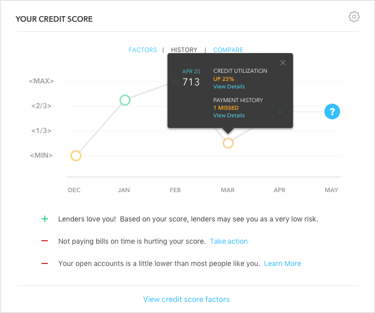 Credit score History tab concept