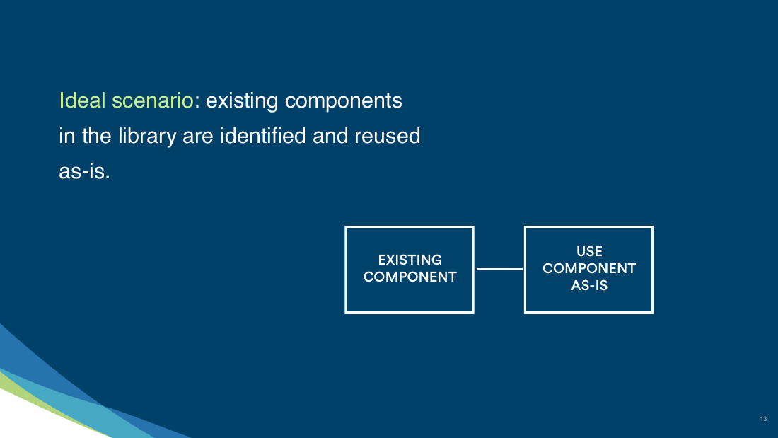 Slide 13 of 32: Ideal scenario: existing components