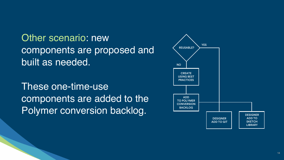 Slide 14 of 32: Other scenario: new                        YES