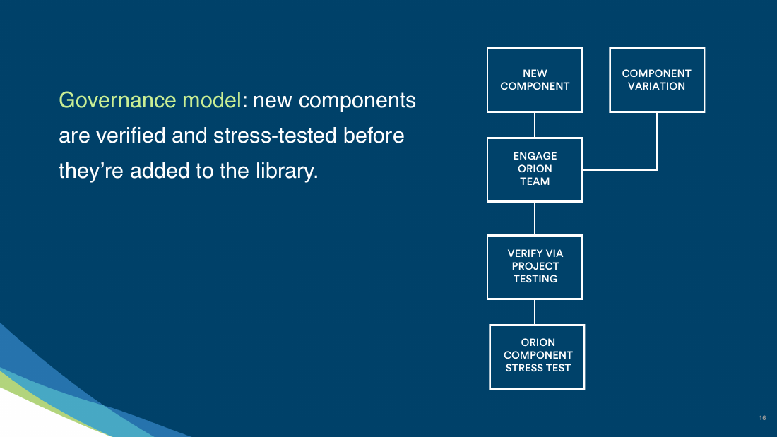 Slide 16 of 32: NEW        COMPONENT