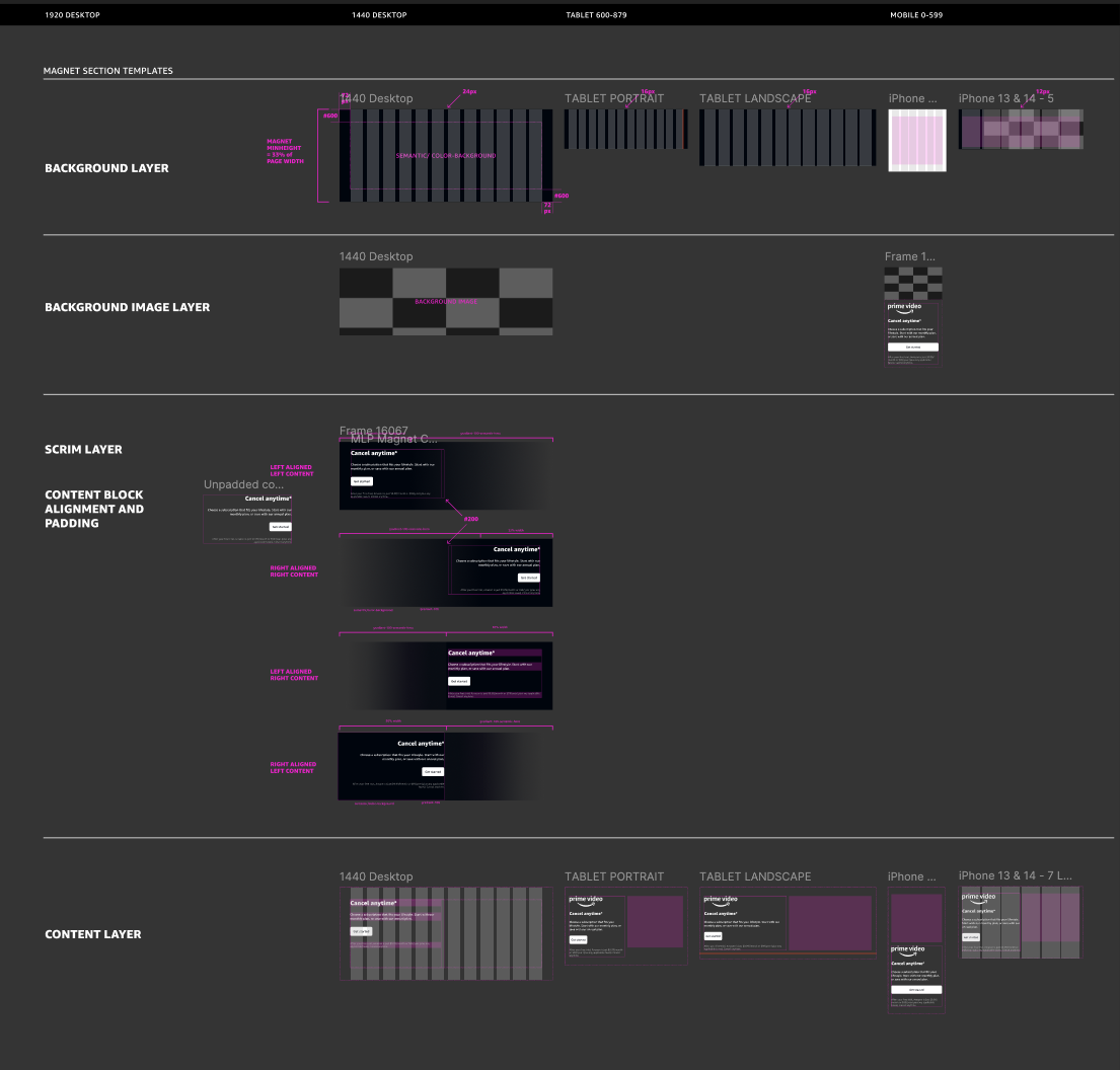 Commerce components and patterns created for Fable