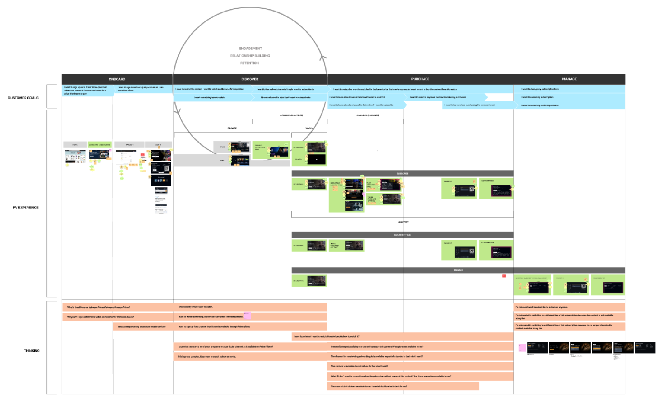 Prime Video Commerce journey and Fable coverage map