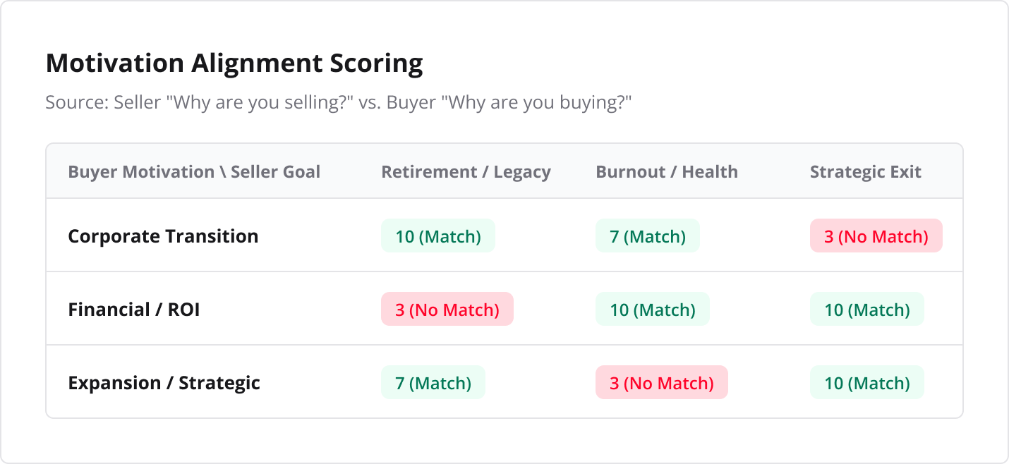 Compatibility scoring detail
